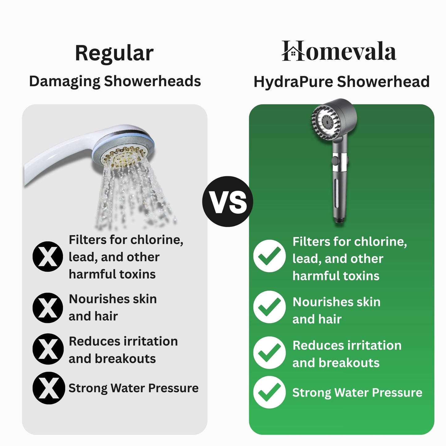 HydraPure Showerhead